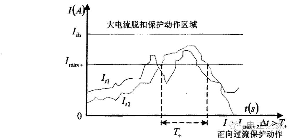 信號與系統中的電路分析
