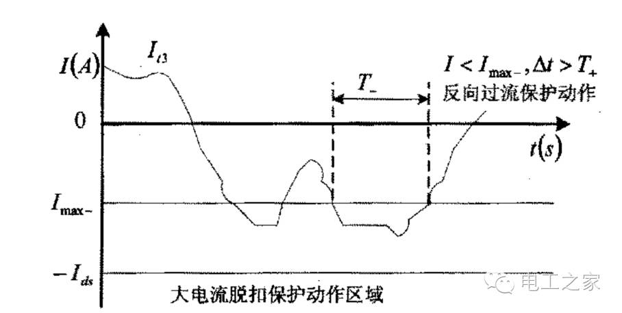 信號與系統中的電路分析