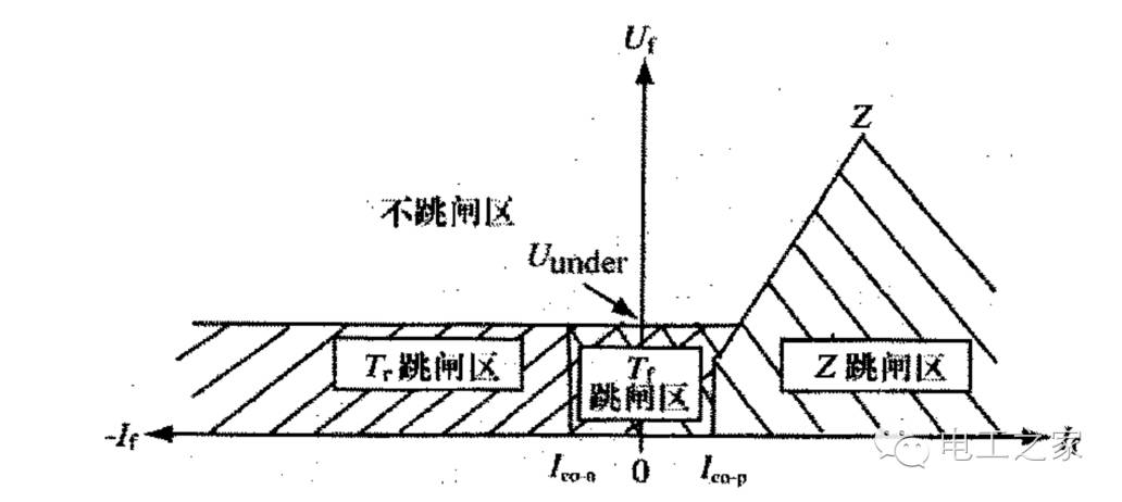 信號與系統中的電路分析