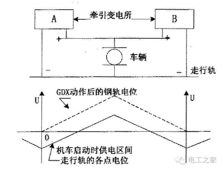 信號與系統中的電路分析
