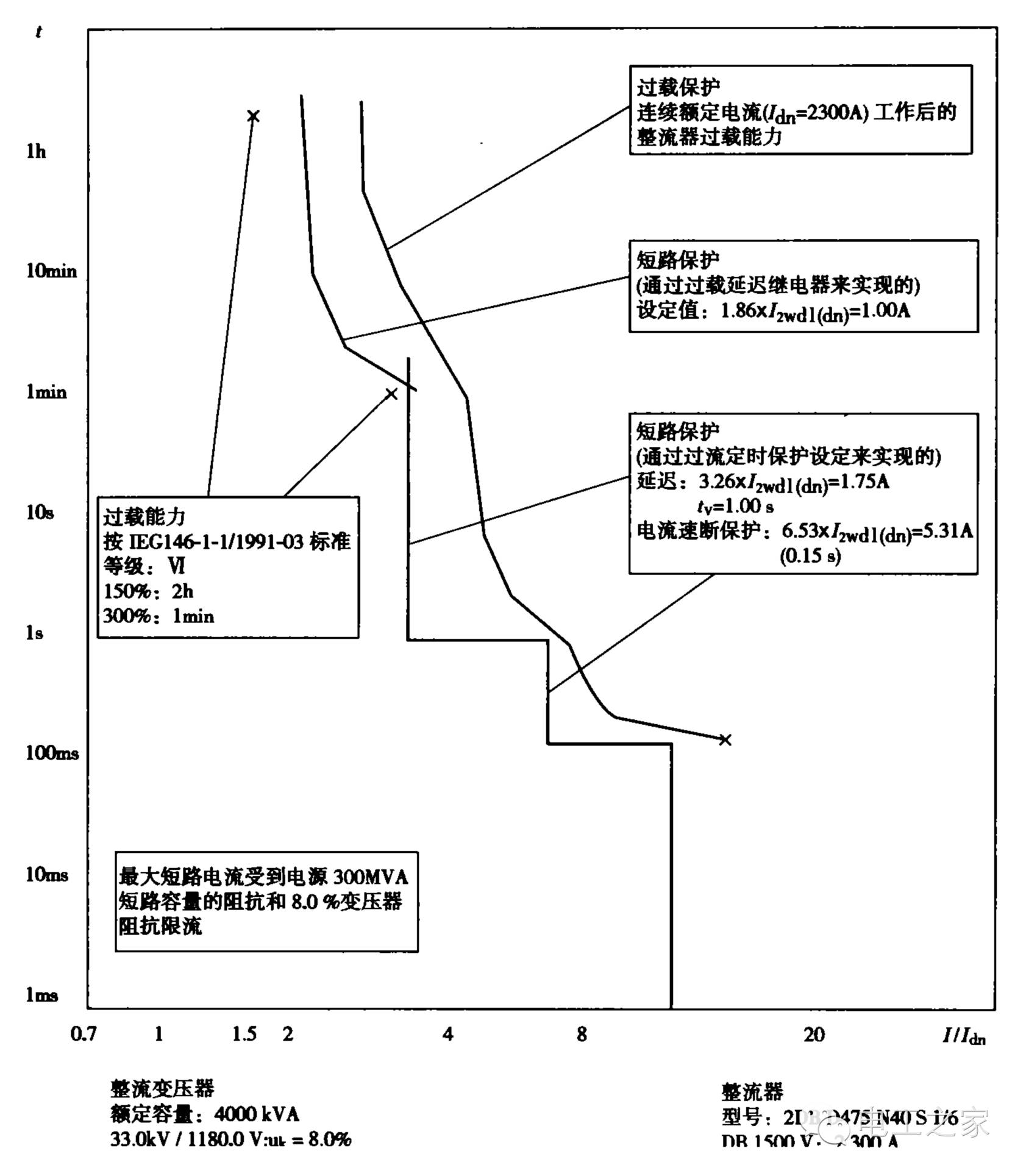 信號與系統中的電路分析