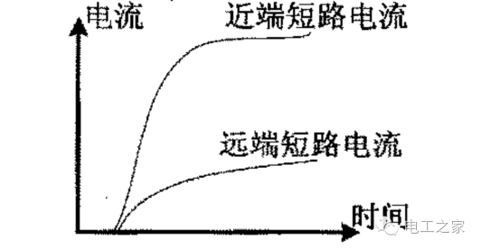信號與系統中的電路分析