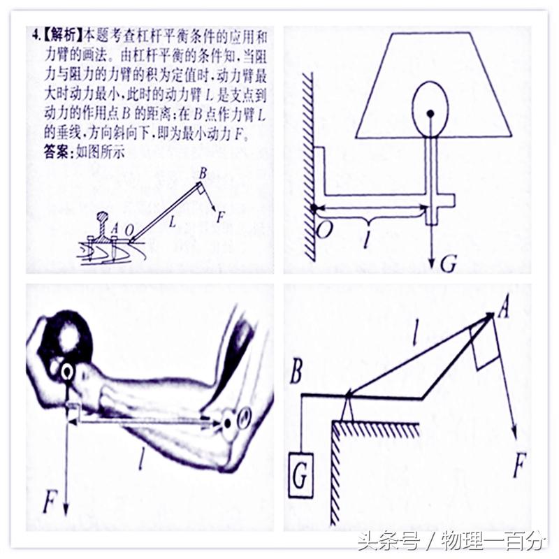 初中物理作圖題50道