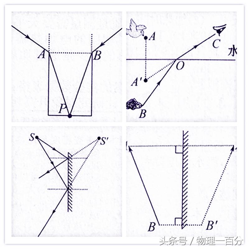 初中物理作圖題50道