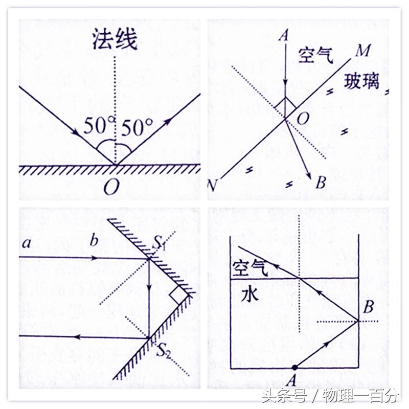 初中物理作圖題50道