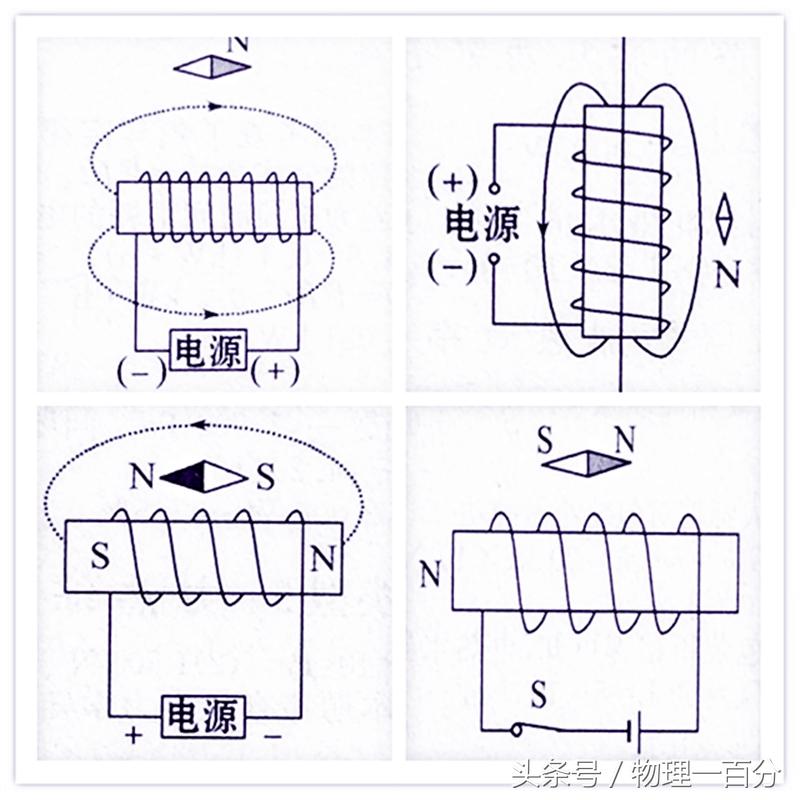 初中物理作圖題50道