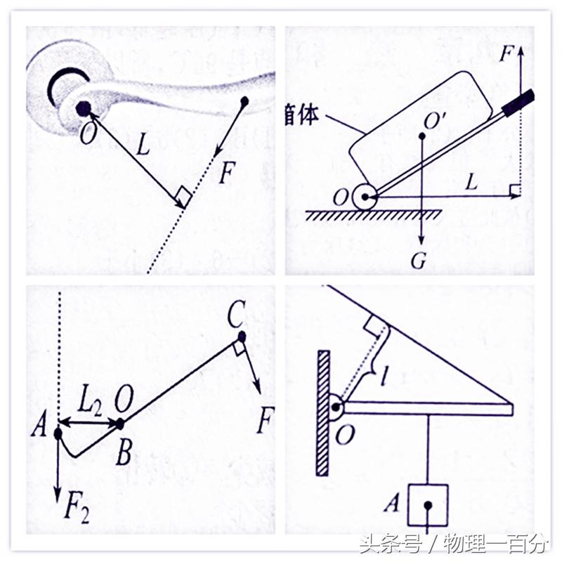 初中物理作圖題50道