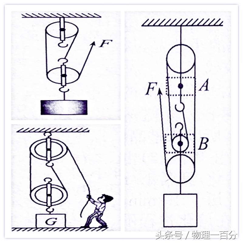初中物理作圖題50道