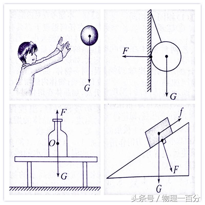 初中物理作圖題50道