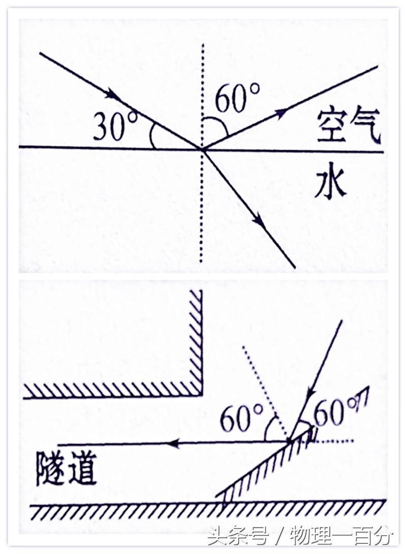 初中物理作圖題50道