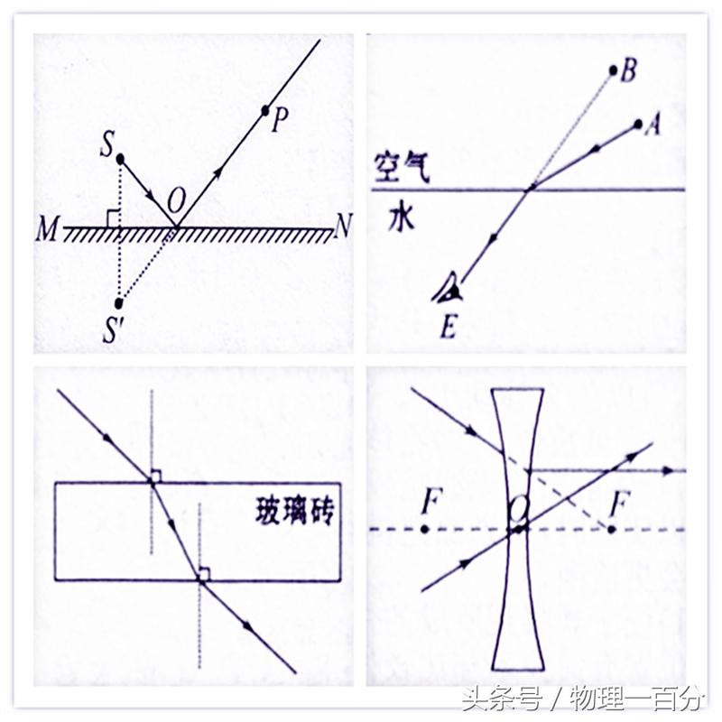 初中物理作圖題50道