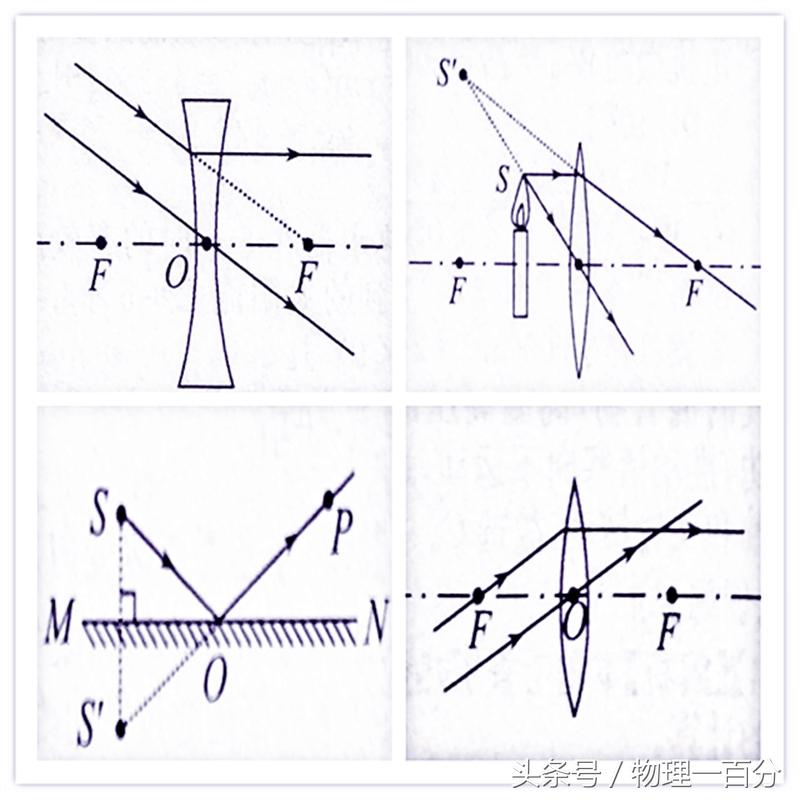 初中物理作圖題50道