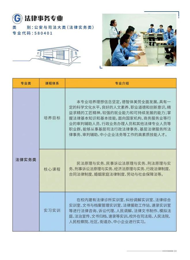 陜西警官職業學院分數線