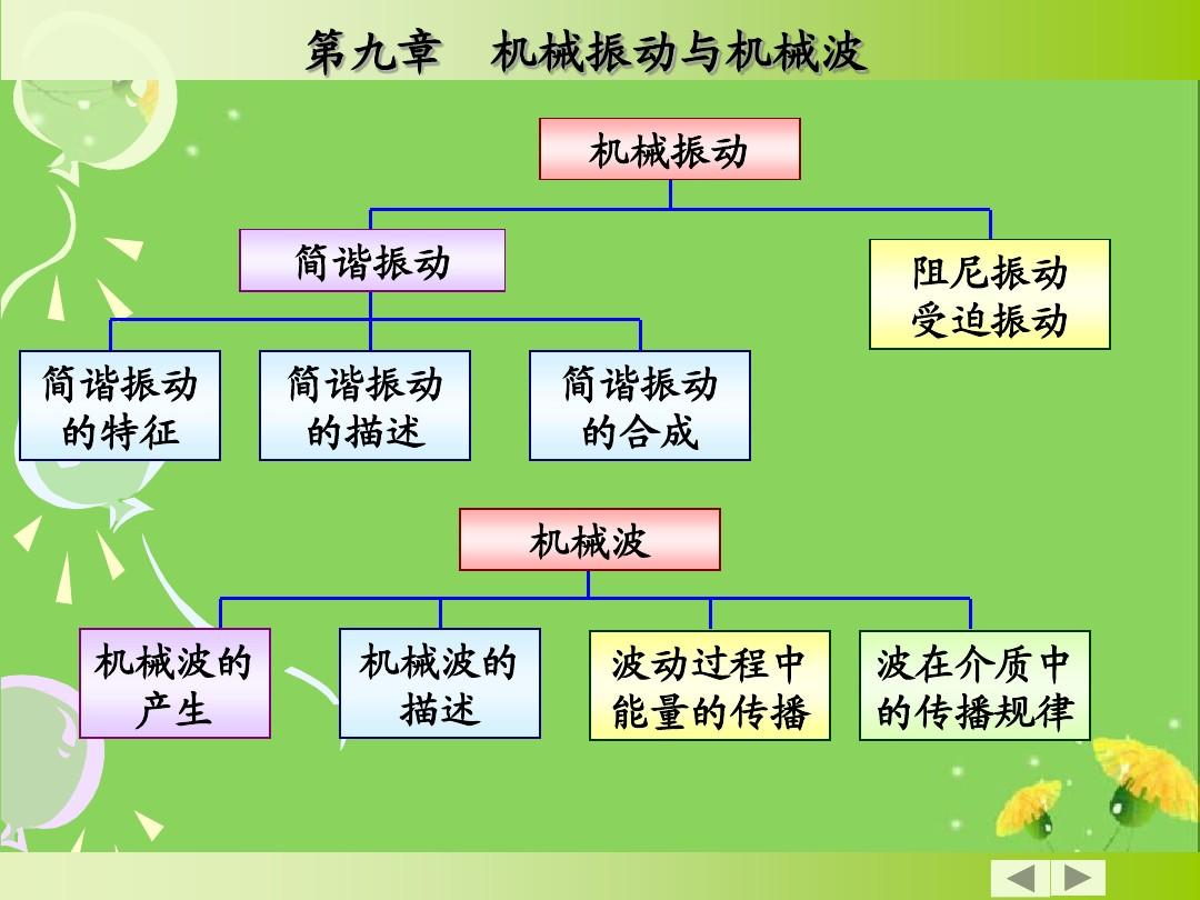 高中物理導線切割實驗視頻