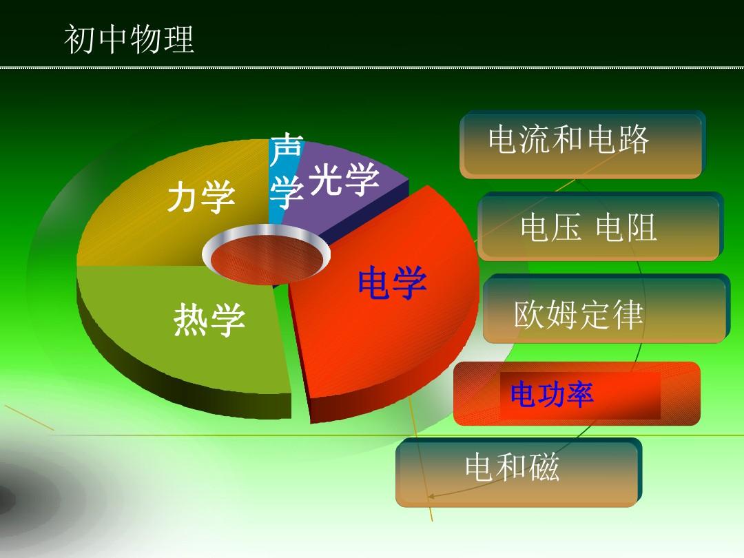 高中物理導線切割實驗視頻