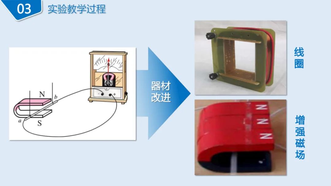高中物理導線切割實驗視頻