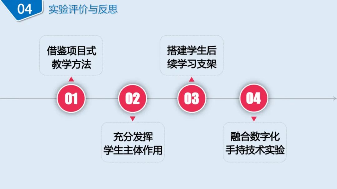 高中物理導線切割實驗視頻