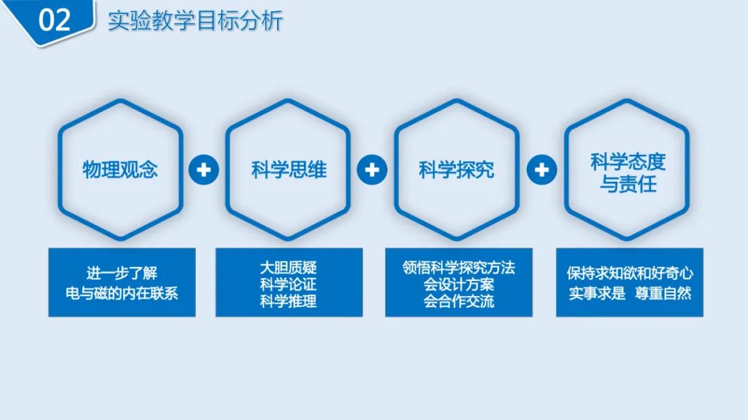 高中物理導線切割實驗視頻