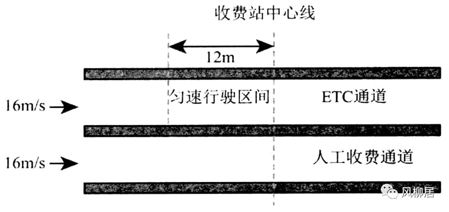 勻加速直線運動