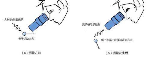 初中物理力學證明題