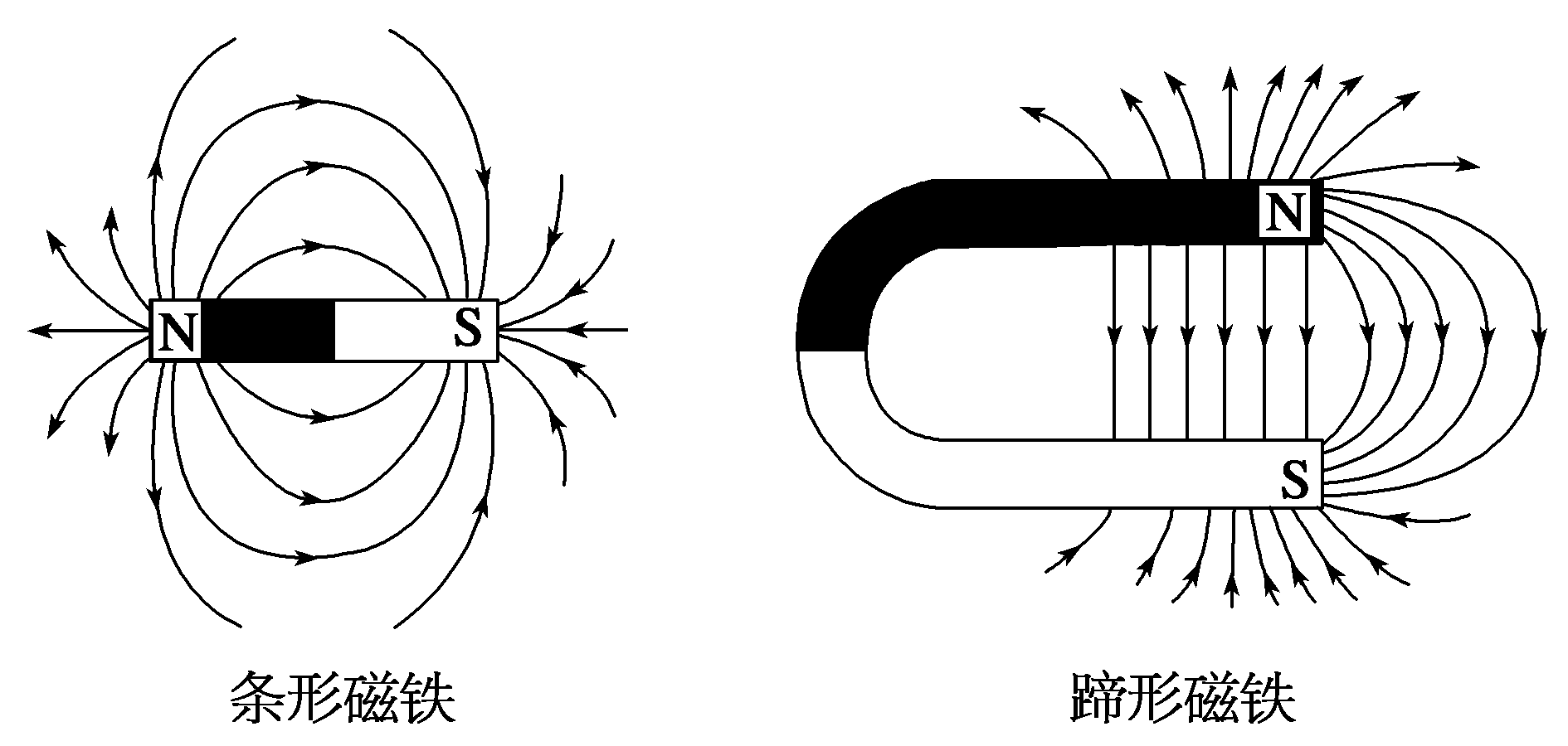 勻強磁場