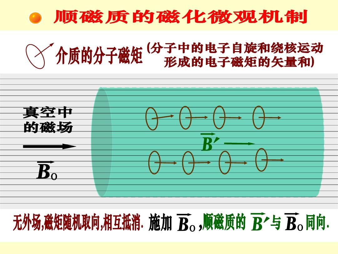 勻強磁場