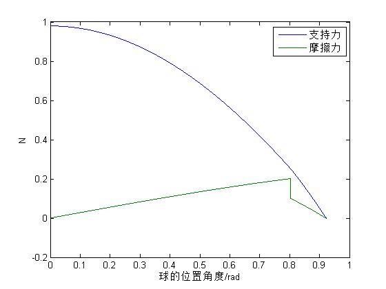 滑動摩擦力計算公式