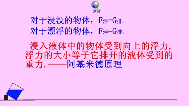 杠桿的原理