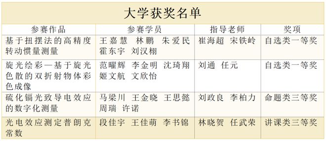 北航物理競賽