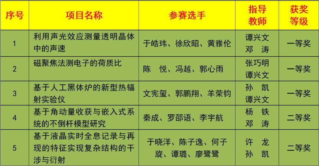 北航物理競賽