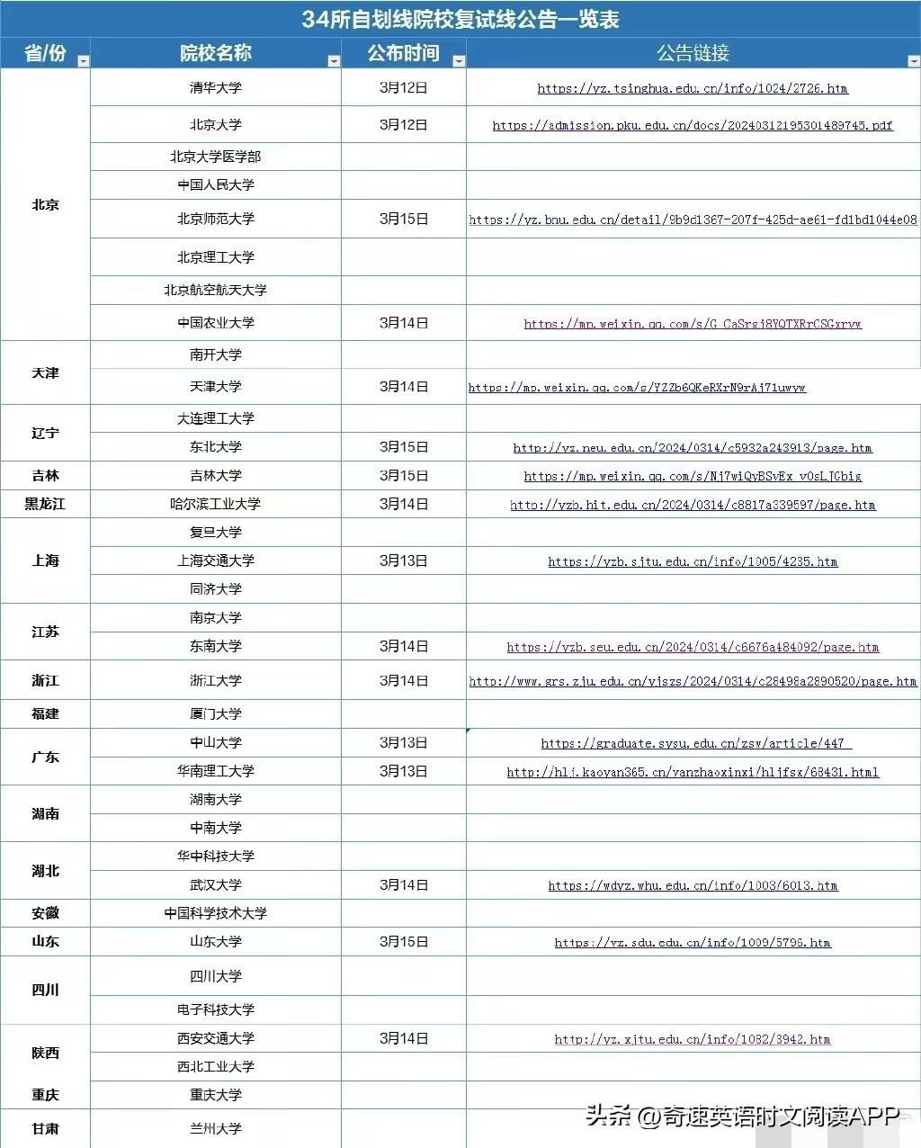 2024年中南民族大學(xué)選課中心錄取分?jǐn)?shù)線（所有專業(yè)分?jǐn)?shù)線一覽表公布）