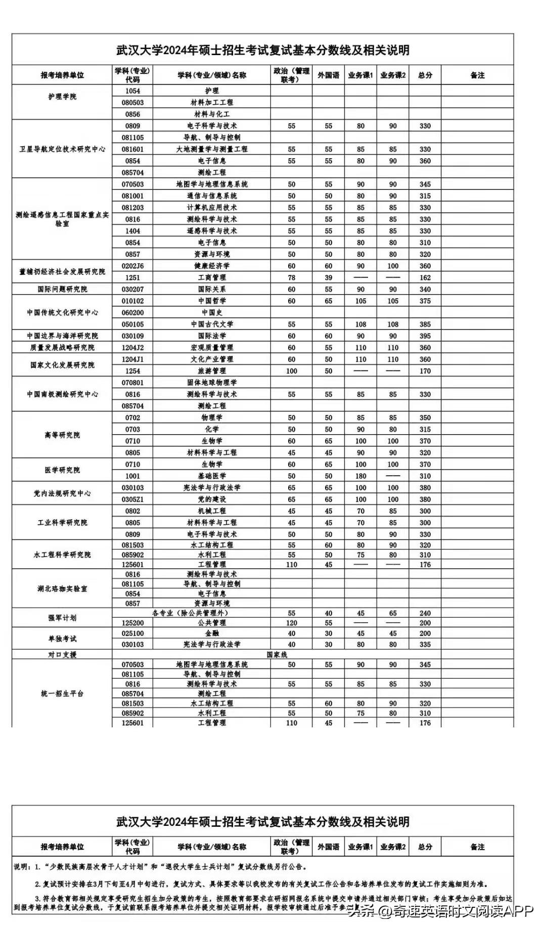 2024年中南民族大學(xué)選課中心錄取分?jǐn)?shù)線（所有專業(yè)分?jǐn)?shù)線一覽表公布）