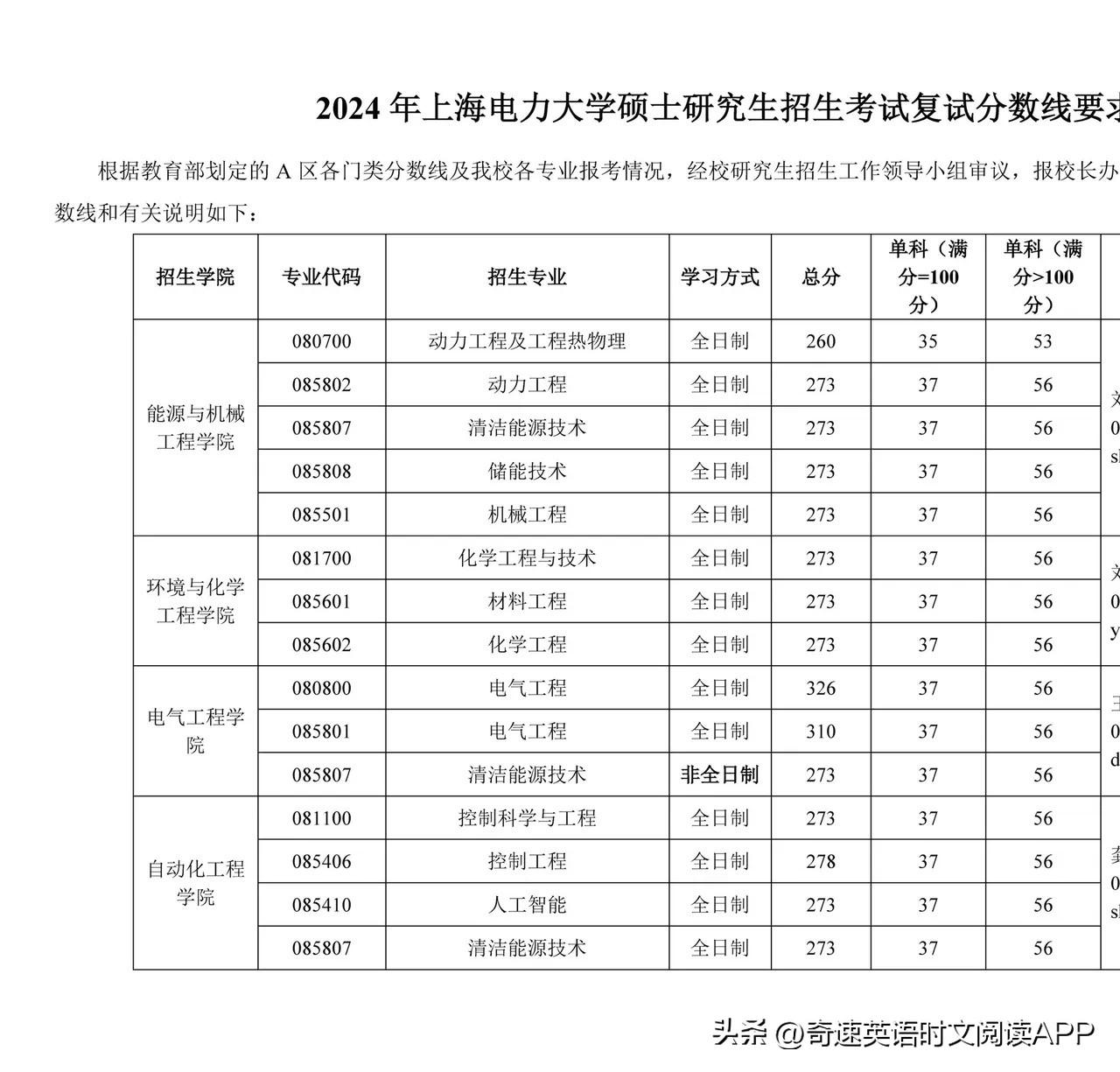 2024年中南民族大學(xué)選課中心錄取分?jǐn)?shù)線（所有專業(yè)分?jǐn)?shù)線一覽表公布）