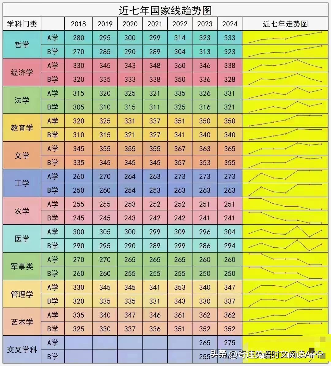 2024年中南民族大學(xué)選課中心錄取分?jǐn)?shù)線（所有專業(yè)分?jǐn)?shù)線一覽表公布）