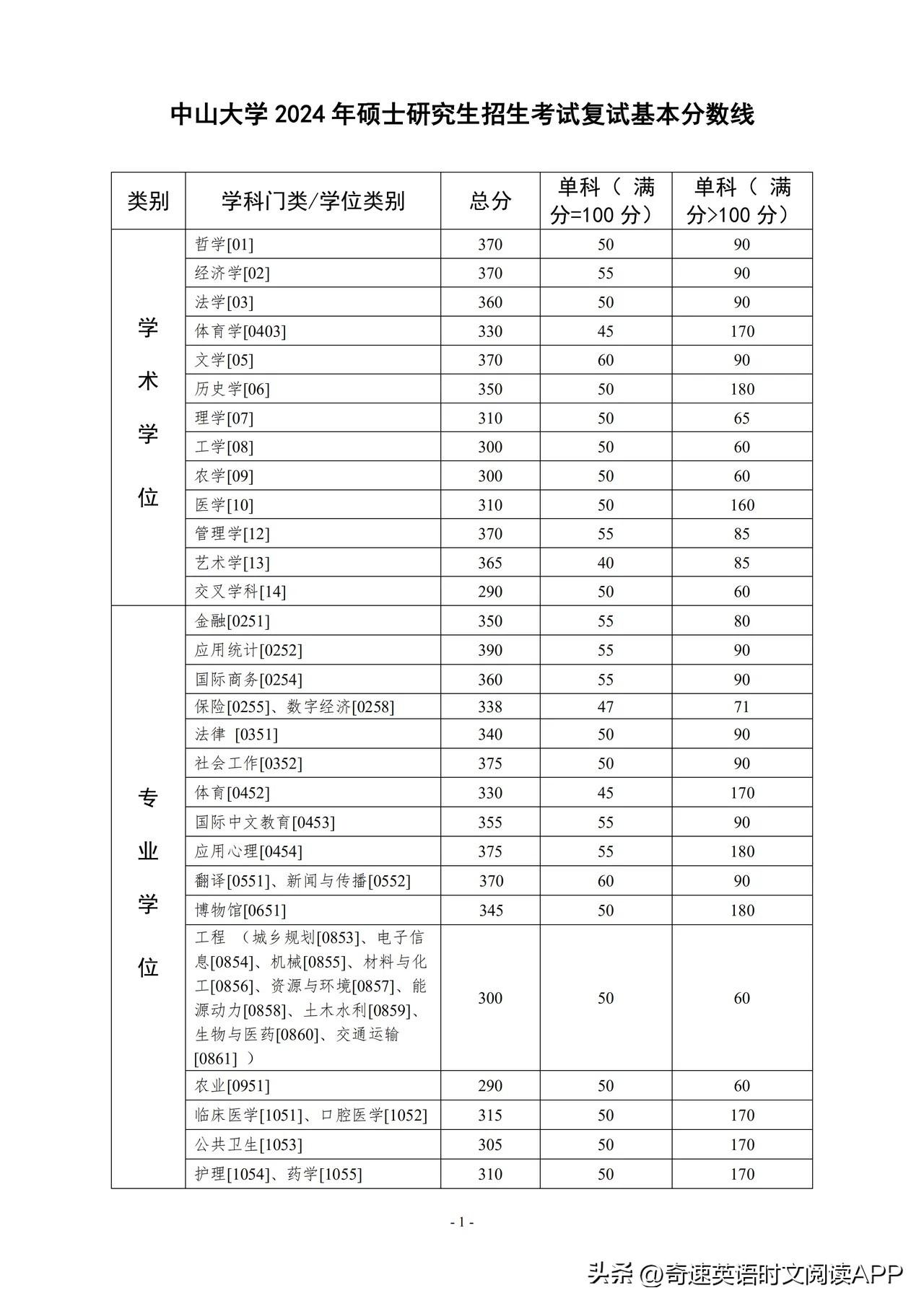 2024年中南民族大學(xué)選課中心錄取分?jǐn)?shù)線（所有專業(yè)分?jǐn)?shù)線一覽表公布）
