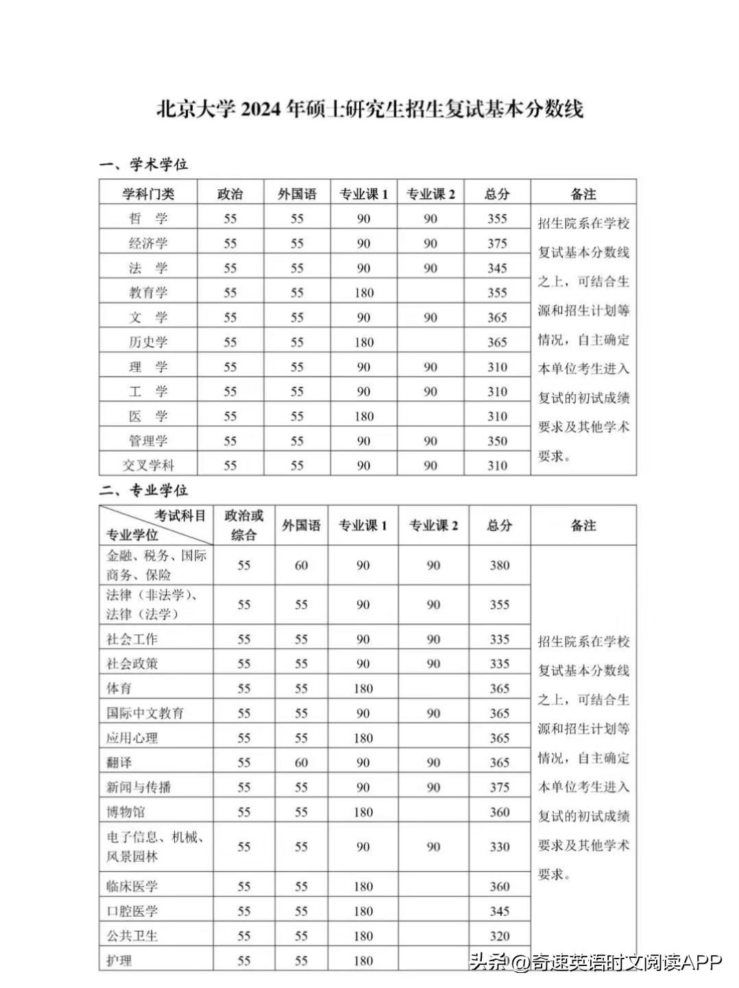 2024年中南民族大學(xué)選課中心錄取分?jǐn)?shù)線（所有專業(yè)分?jǐn)?shù)線一覽表公布）