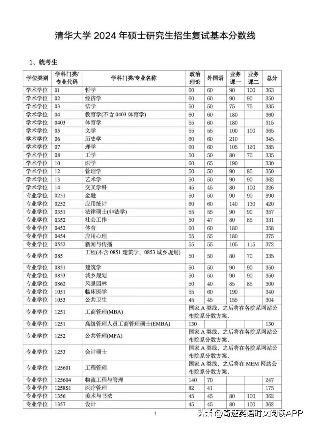 2024年中南民族大學(xué)選課中心錄取分?jǐn)?shù)線（所有專業(yè)分?jǐn)?shù)線一覽表公布）