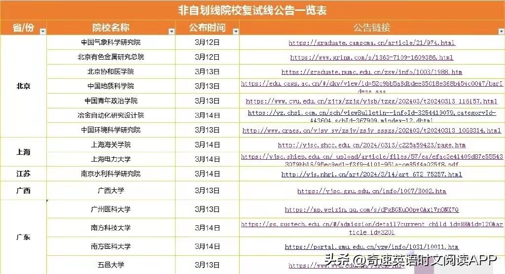 2024年中南民族大學(xué)選課中心錄取分?jǐn)?shù)線（所有專業(yè)分?jǐn)?shù)線一覽表公布）