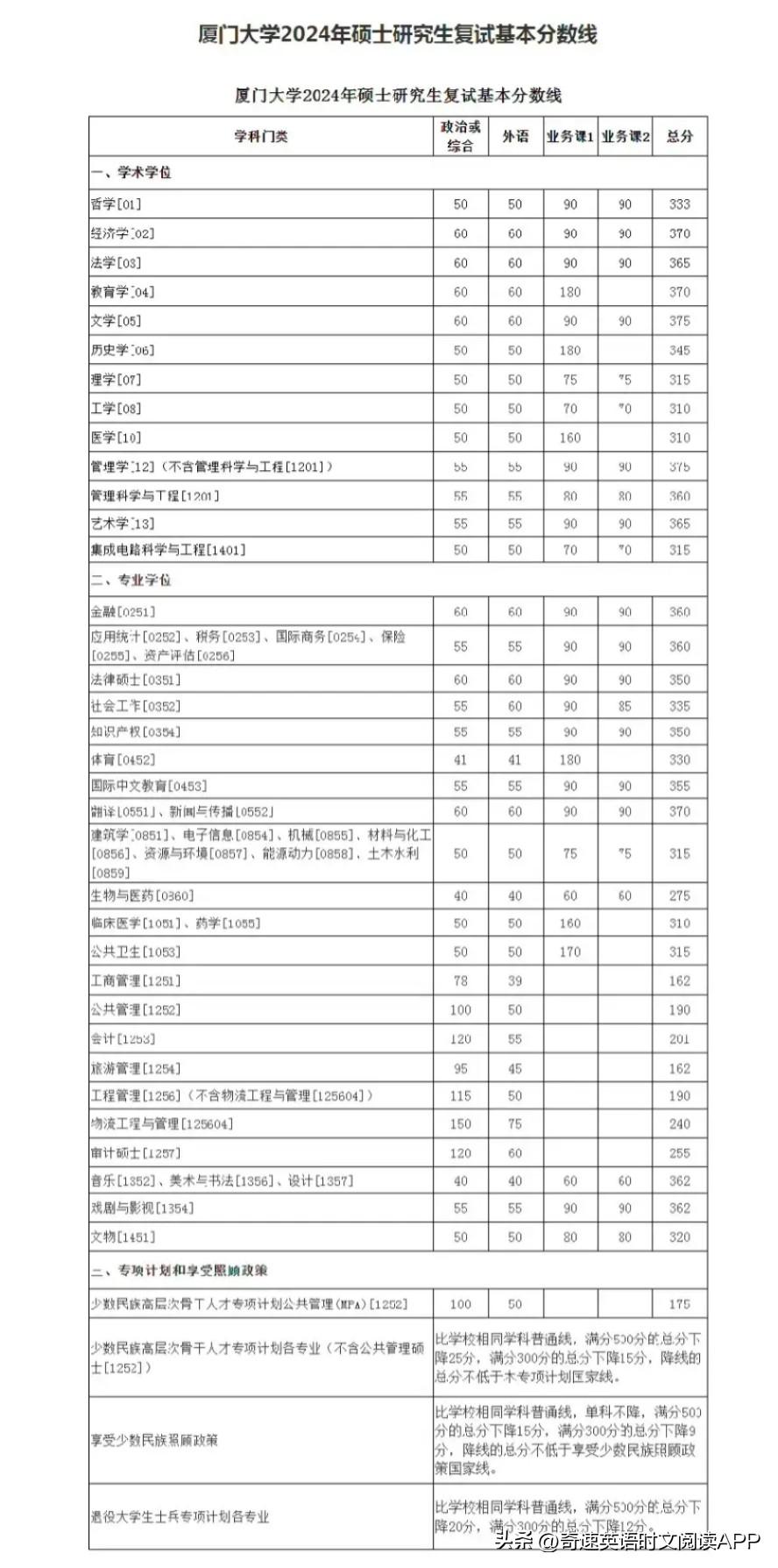 2024年中南民族大學(xué)選課中心錄取分?jǐn)?shù)線（所有專業(yè)分?jǐn)?shù)線一覽表公布）