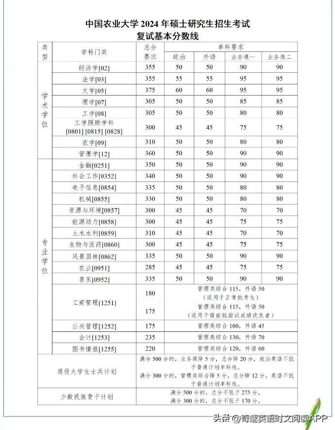 2024年中南民族大學(xué)選課中心錄取分?jǐn)?shù)線（所有專業(yè)分?jǐn)?shù)線一覽表公布）