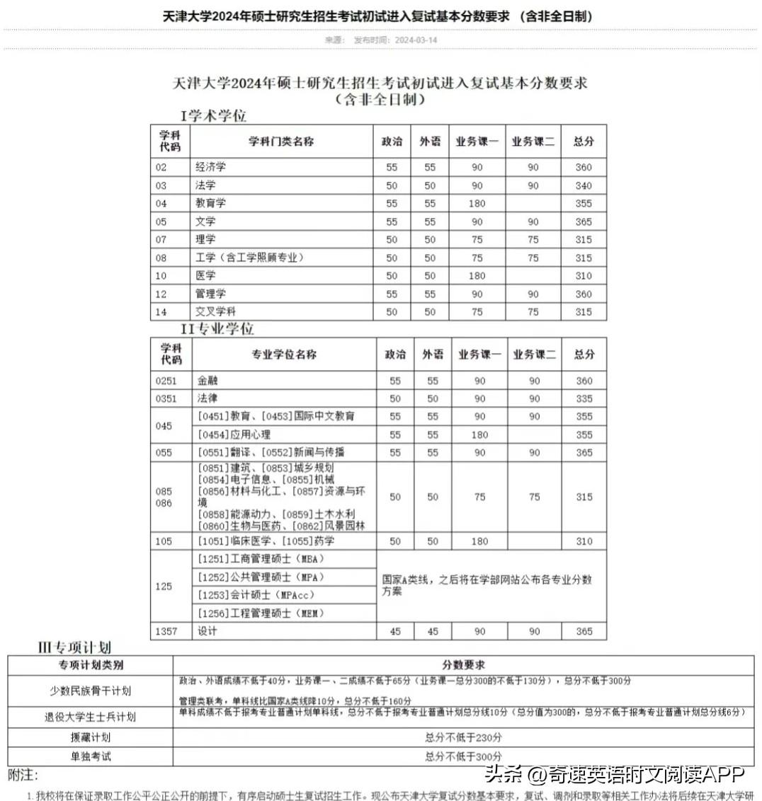 2024年中南民族大學(xué)選課中心錄取分?jǐn)?shù)線（所有專業(yè)分?jǐn)?shù)線一覽表公布）