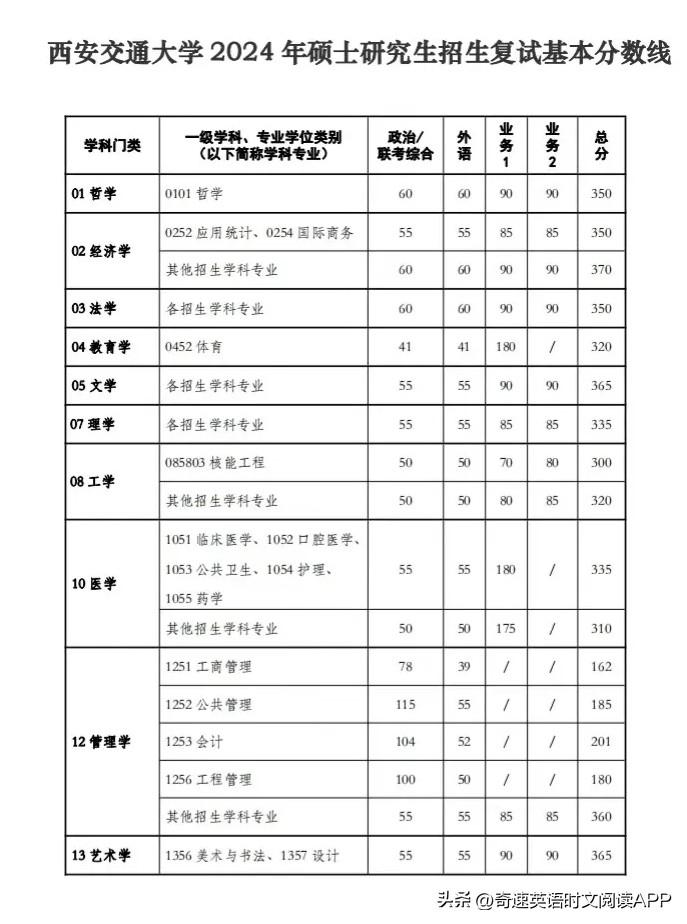 2024年中南民族大學(xué)選課中心錄取分?jǐn)?shù)線（所有專業(yè)分?jǐn)?shù)線一覽表公布）