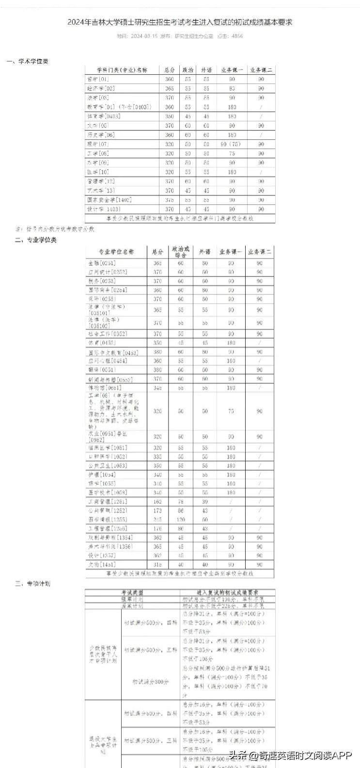 2024年中南民族大學(xué)選課中心錄取分?jǐn)?shù)線（所有專業(yè)分?jǐn)?shù)線一覽表公布）