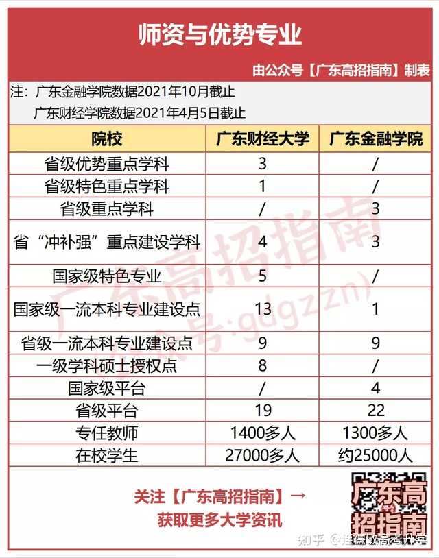 廣東金融學(xué)院肇慶校區(qū)