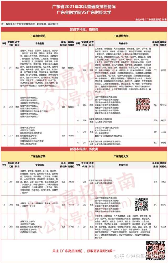 廣東金融學(xué)院肇慶校區(qū)