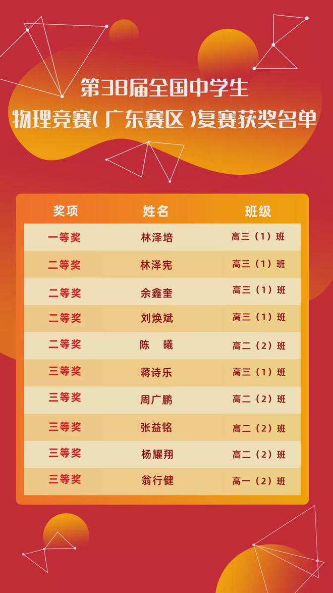 上海物理競(jìng)賽試題