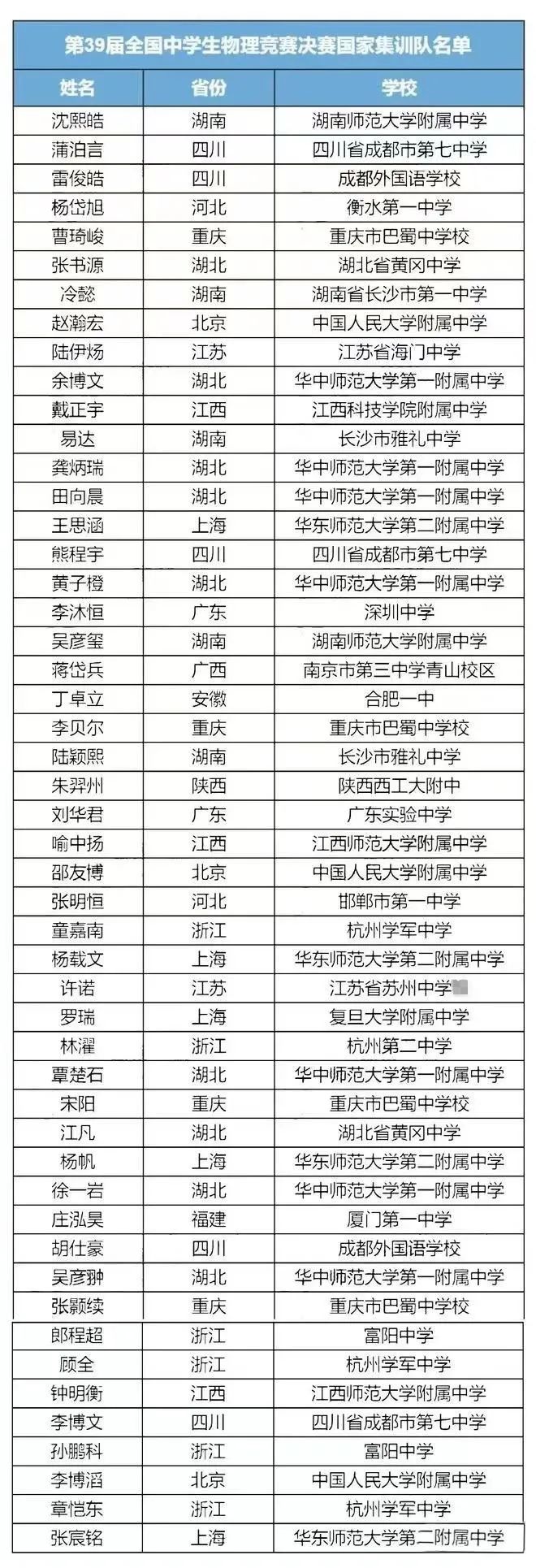 上海物理競(jìng)賽試題