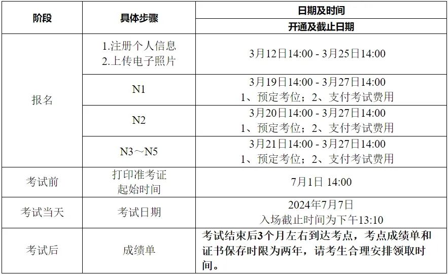 2024年日語能力考試報名時間