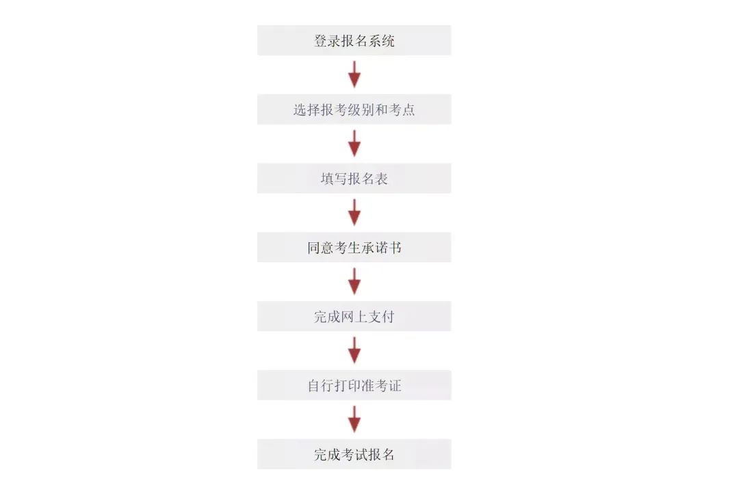 2024年日語能力考試報名時間