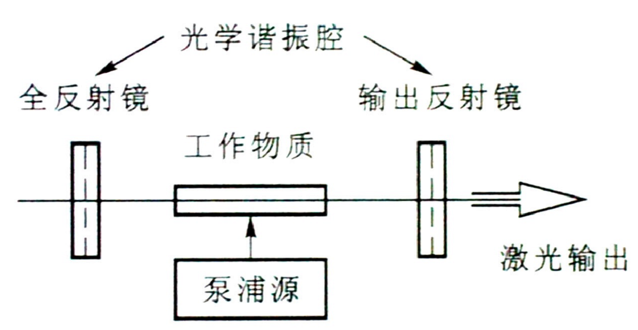 在雙縫干涉實驗中